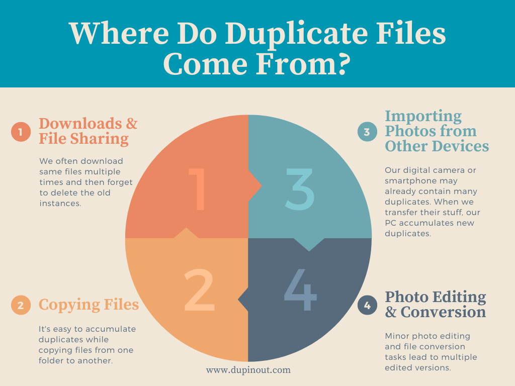 duplicate files sources