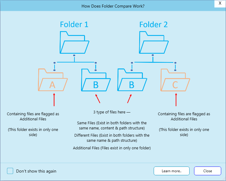 How Folder Compare Tool Functions